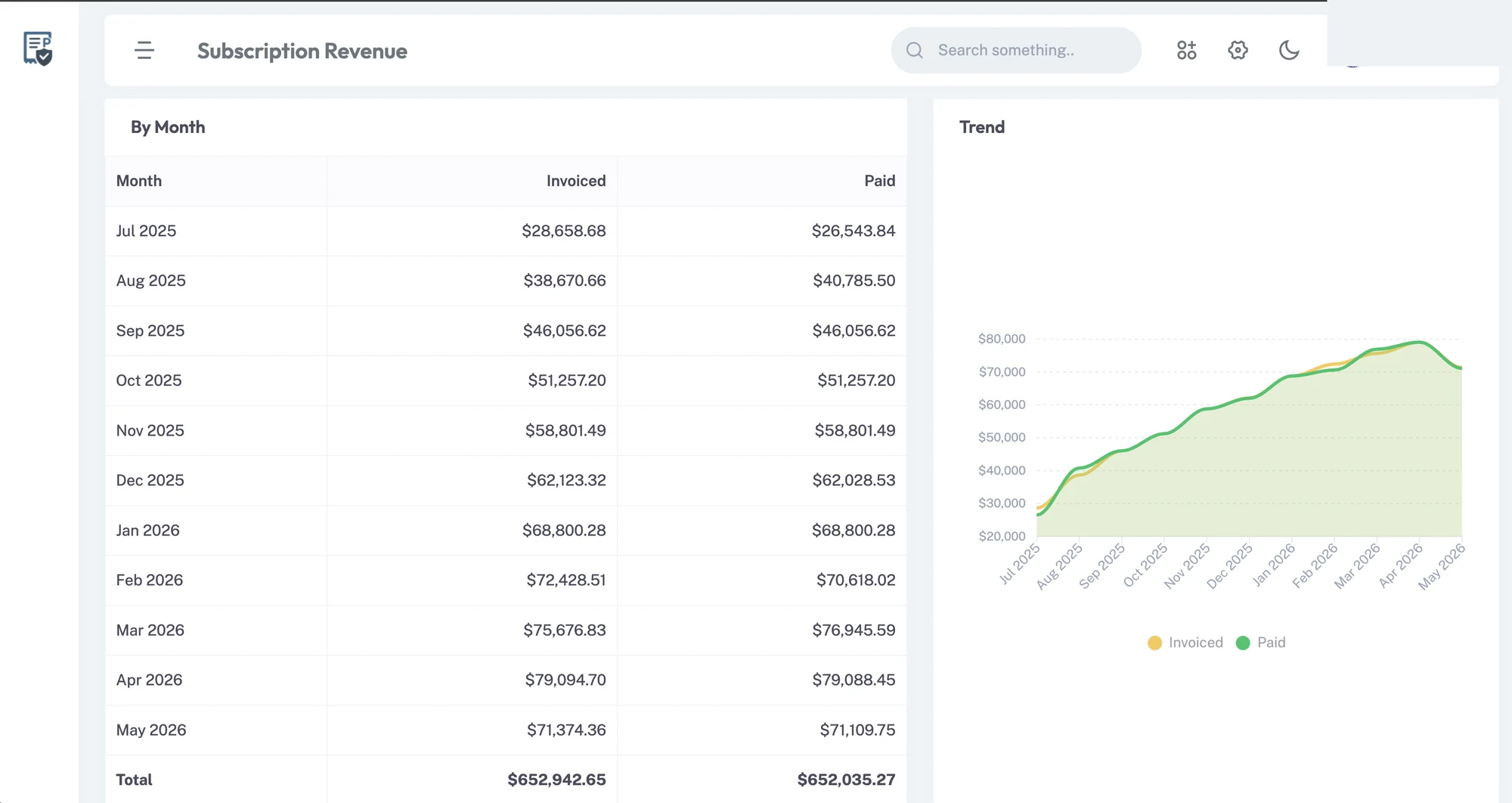 Monthly subscription revenue table with growth trend chart