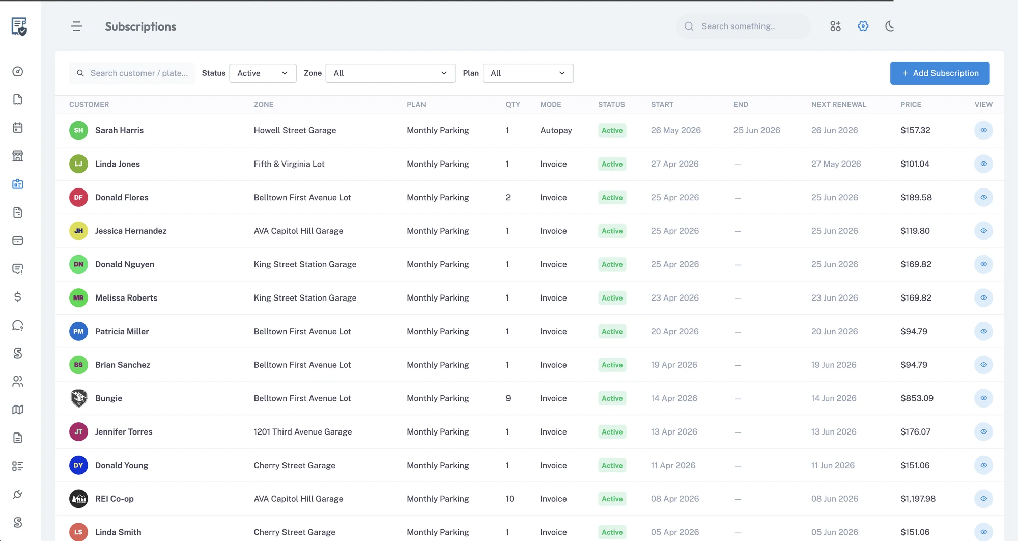 Subscription management list with plans, zones, billing modes, and renewal dates